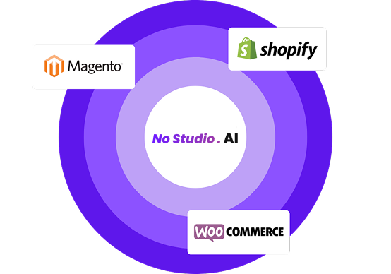 E-commerce platforms